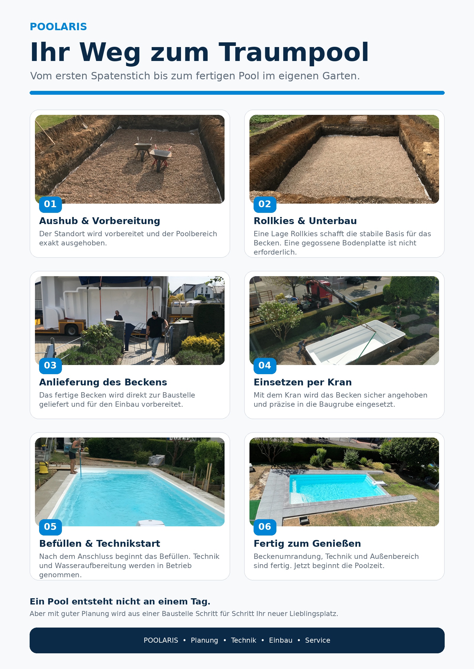 Ihr Weg zum Traumpool: Poolbau bei Poolaris vom Aushub über Rollkies, Anlieferung und Kraneinbau bis zum fertigen Pool